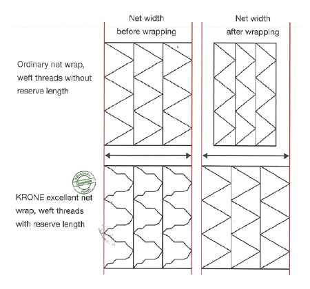 Net Wrap Diagram